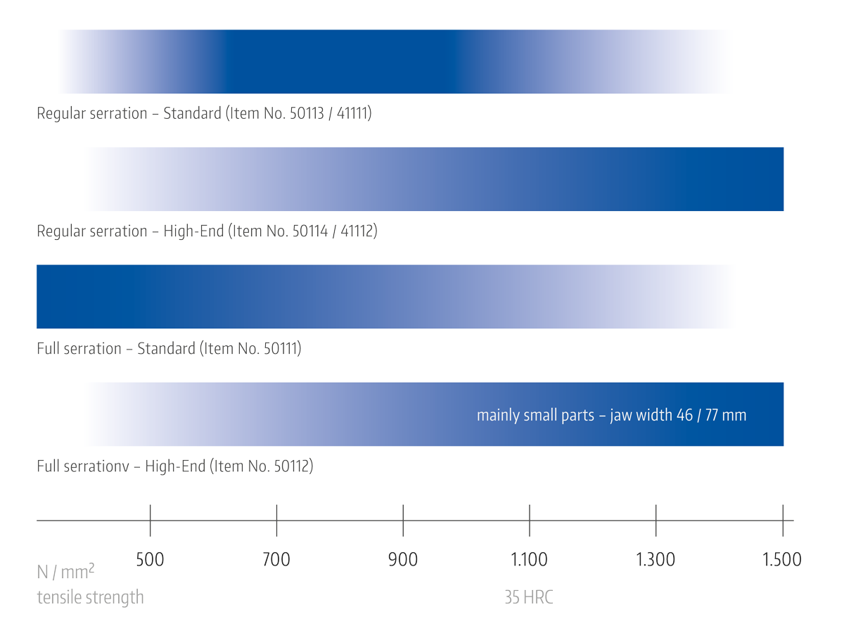 Areas of application for the stamping jaws