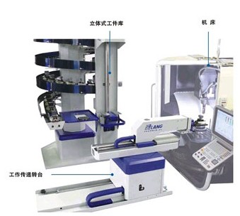 着重认识夹具设计过程及目的