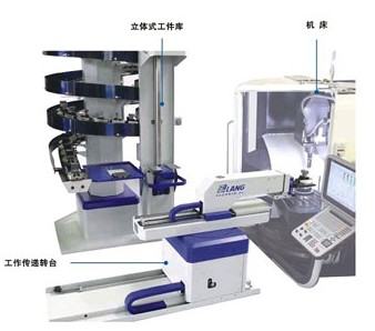关于机床夹具分类介绍